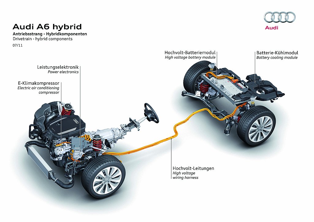 Audi A6 hybrid Hybridkomponenten