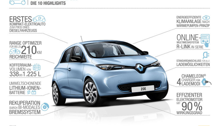 Ab 8. Juni: Renault ZOE Für 21.700 Euro Bei Den Händlern (Bilder ...