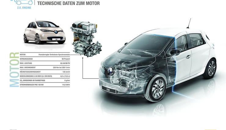 Elektroauto Renault ZOE Technische Daten Motor