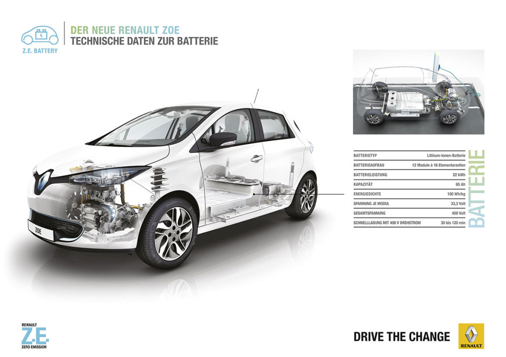 Wie funktioniert eine Batterie für ein Elektroauto? - Elektroauto Renault  ZOE - Elektromobilität im Alltag