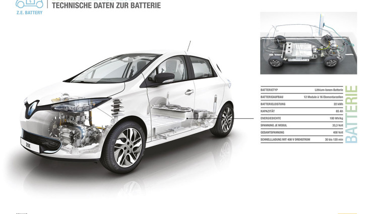 Elektroauto Renault ZOE technische Daten Batterie
