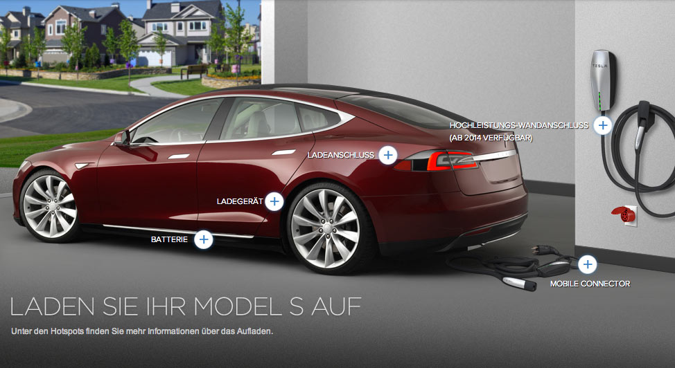 Tesla-Model-S-aufladen-Deutschland