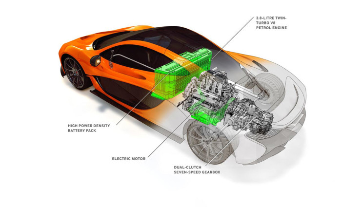 McLaren-P1-Hybrid
