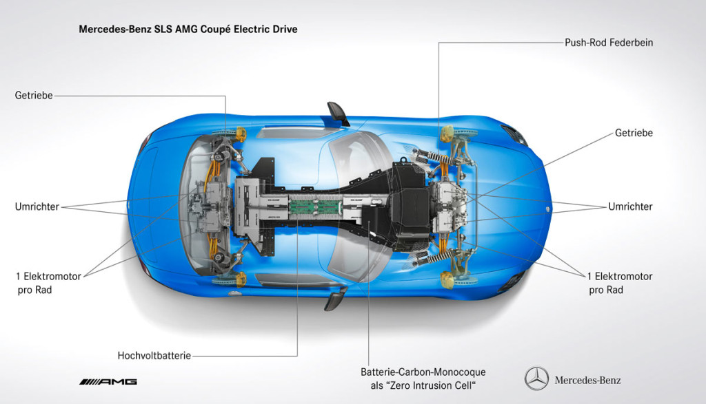 Mercedes SLS AMG Electric Drive Motor