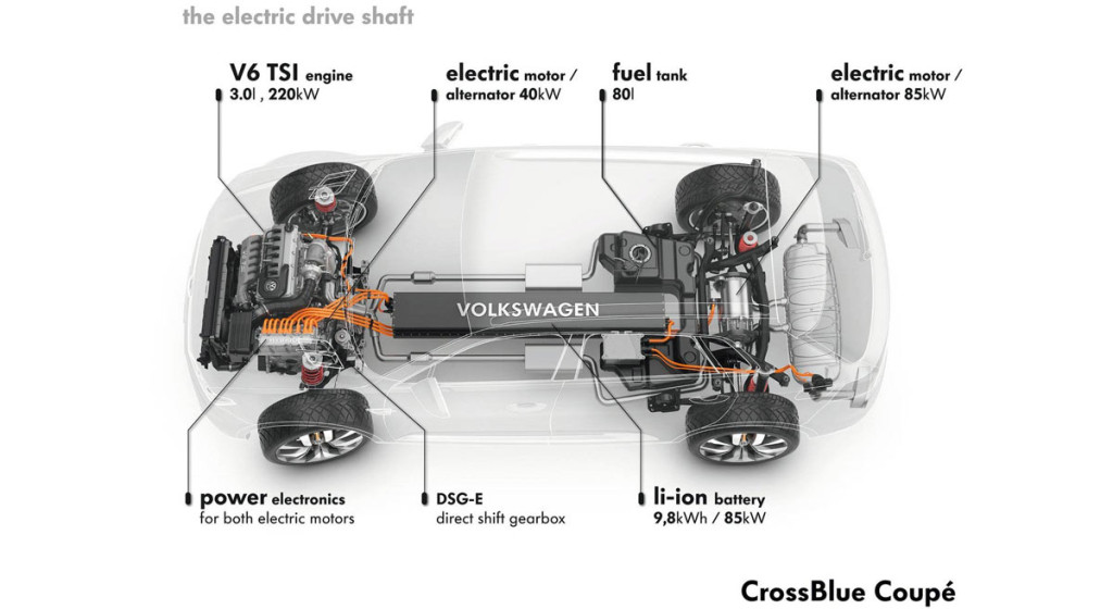 Volkswagen-CrossBlue_Coupe_Concept_powertrain_technology2