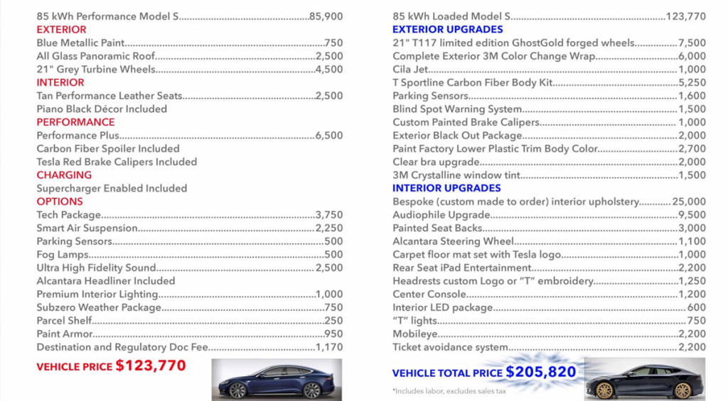 TSportline-electric-Tesla-Model-S-tuning-prices