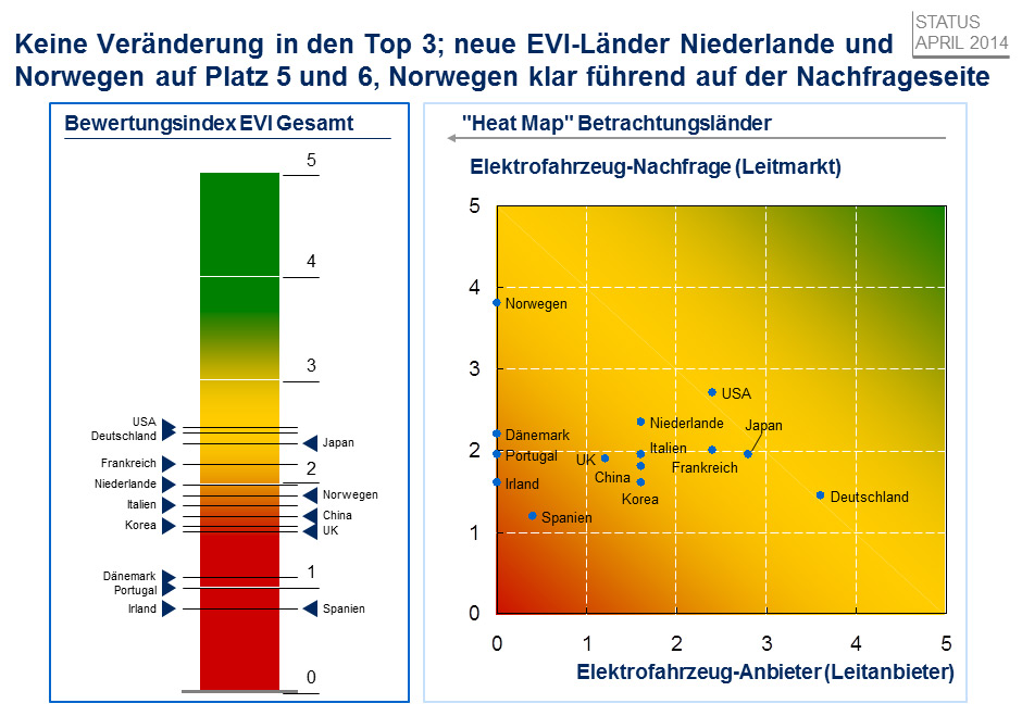 Elektroauto-Evi-Index-Deutschland