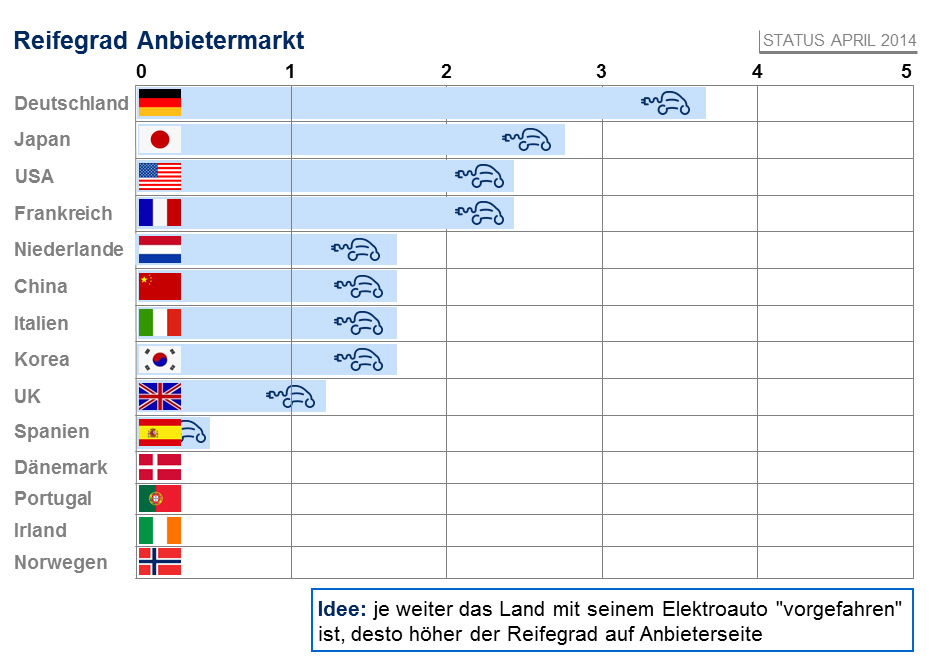 Elektroauto-Evi-Index-Deutschland3