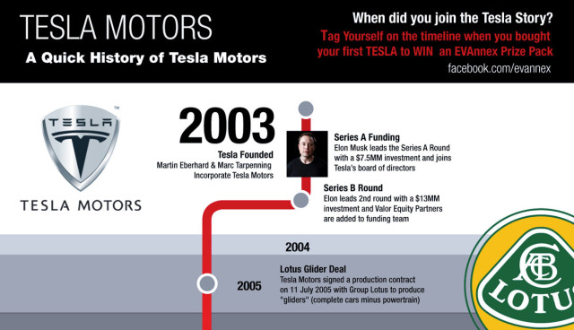 Geschichte Tesla Motors Elektroauto