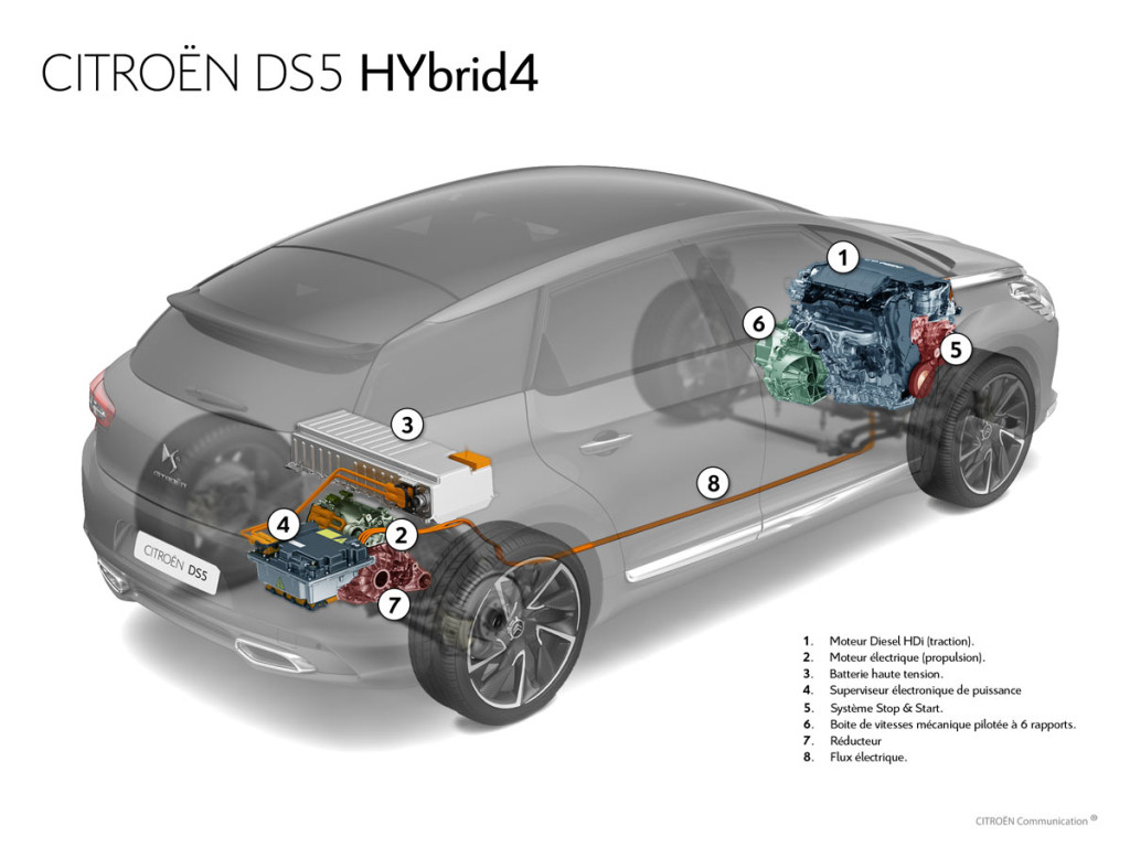 Citroen-DS5-Hybrid4-Technik
