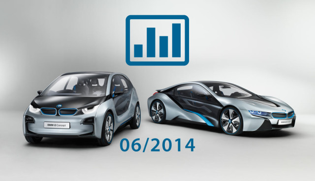 Elektroauto Hybridauto Zulassungen Juni 2014