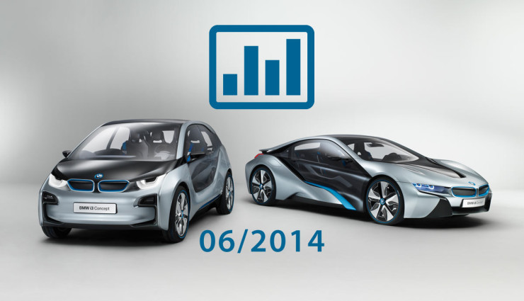 Elektroauto & Hybridauto-Zulassungen Juni 2014: Stromer-Zulassungen steigen um 75 Prozent