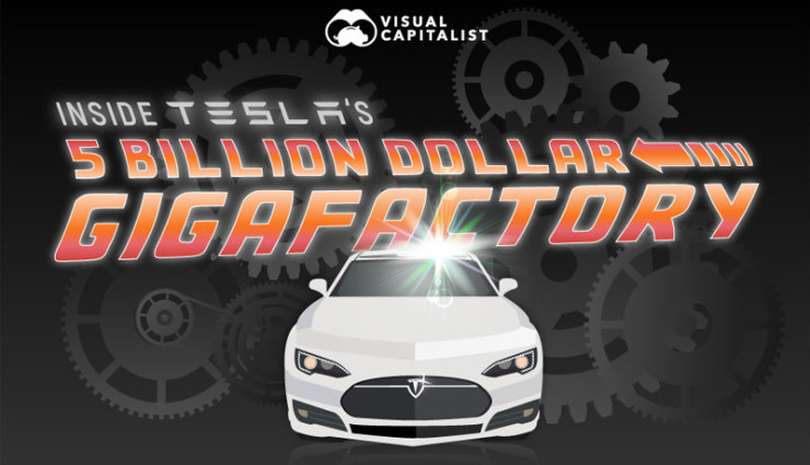 Alles über Teslas Gigafactory (Infografik)