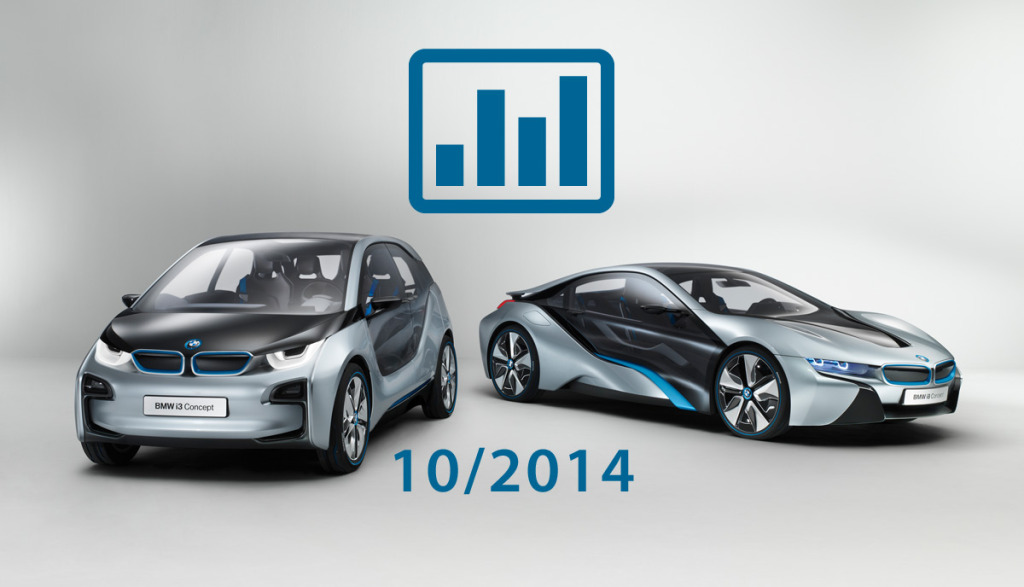 Elektroauto-und-Hybridauto-Zulassungen-10-Oktober-2014