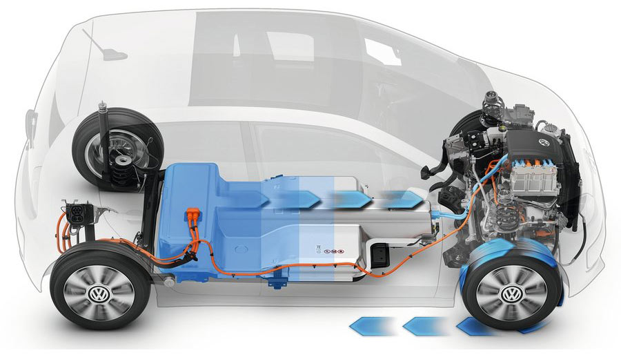 VW-Elektroauto-einheitliches-Batterie-Design1