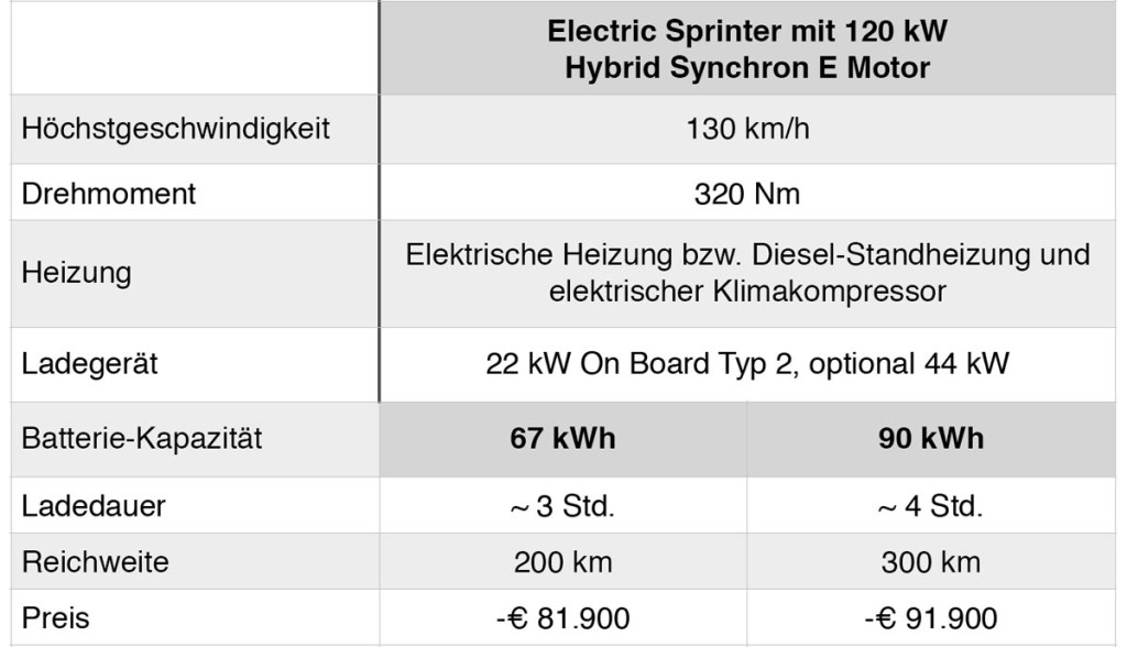 Kreisel-Electric-Sprinter-technische-Daten