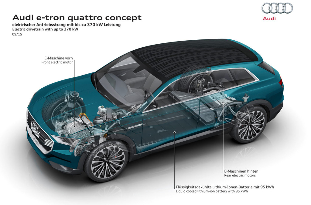 Audi-e-tron-quattro-concept-14