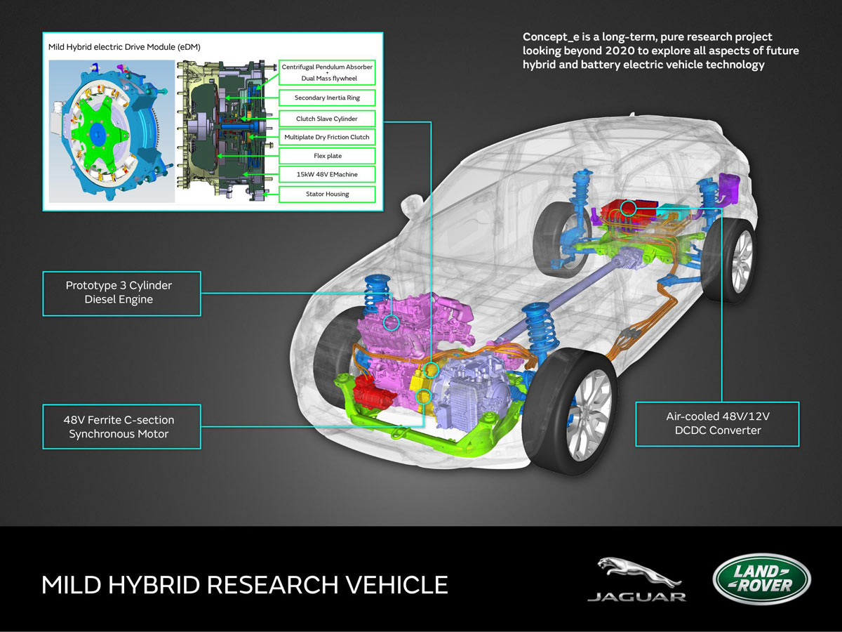Land Rover zeigt Elektro- & Hybridantrieb-Konzepte