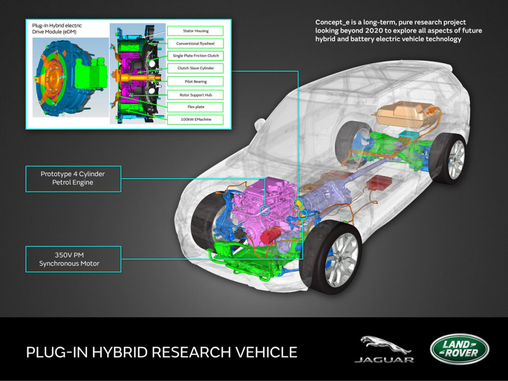 jaguar land rover plug-in-hybridauto