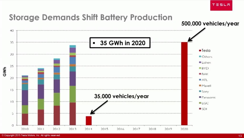 Tesla Elektroauto Batterie Produktion Gigafactory