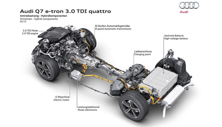 Audi-Q7-e-tron-Elektro-Technik