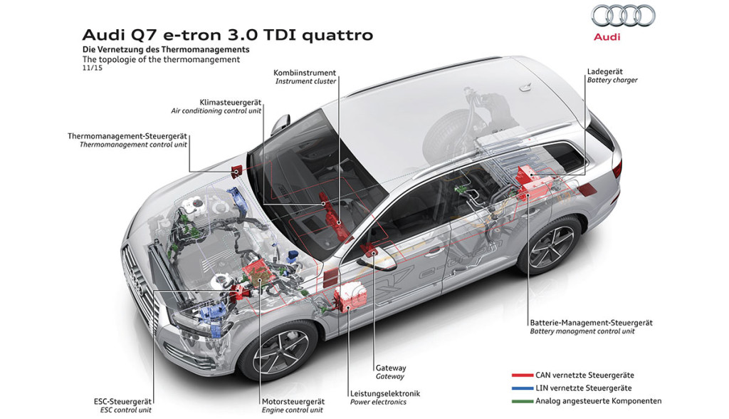 Audi-Q7-e-tron-Preis-kaufen1