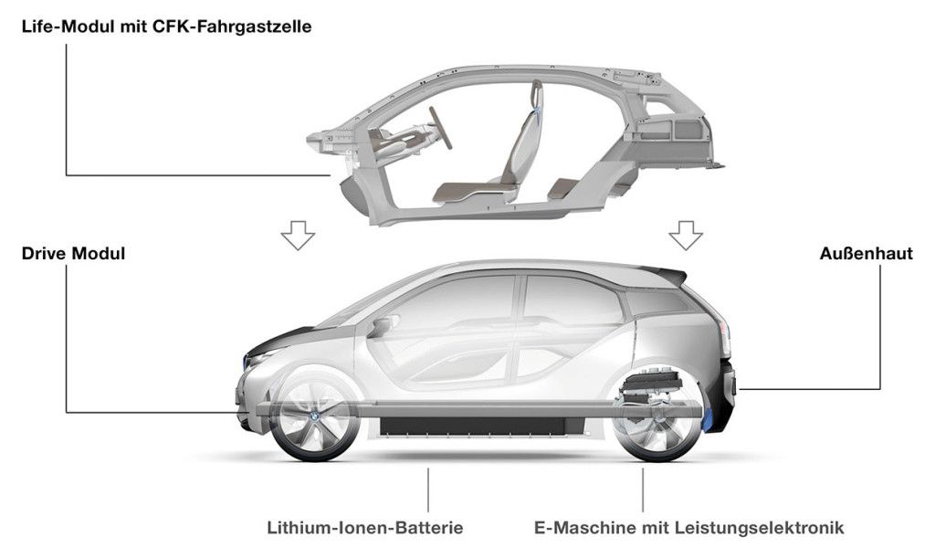 BMW-i3-LifeDrive-Carbon-2