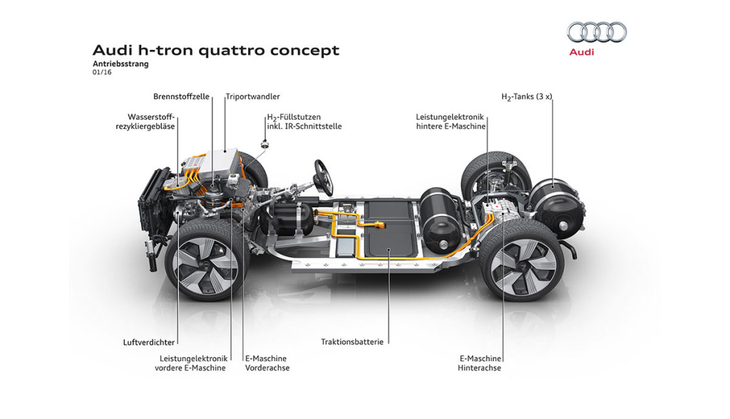 Audi-Wasserstoff-Elektroauto-h-tron-quattro-concept-15