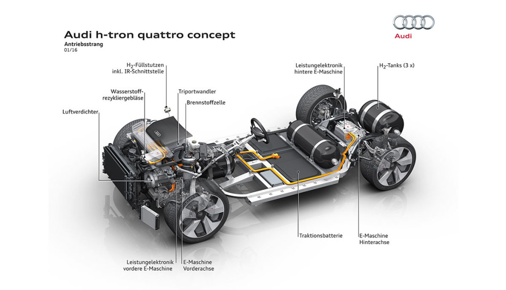 Audi-Wasserstoff-Elektroauto-h-tron-quattro-concept-18