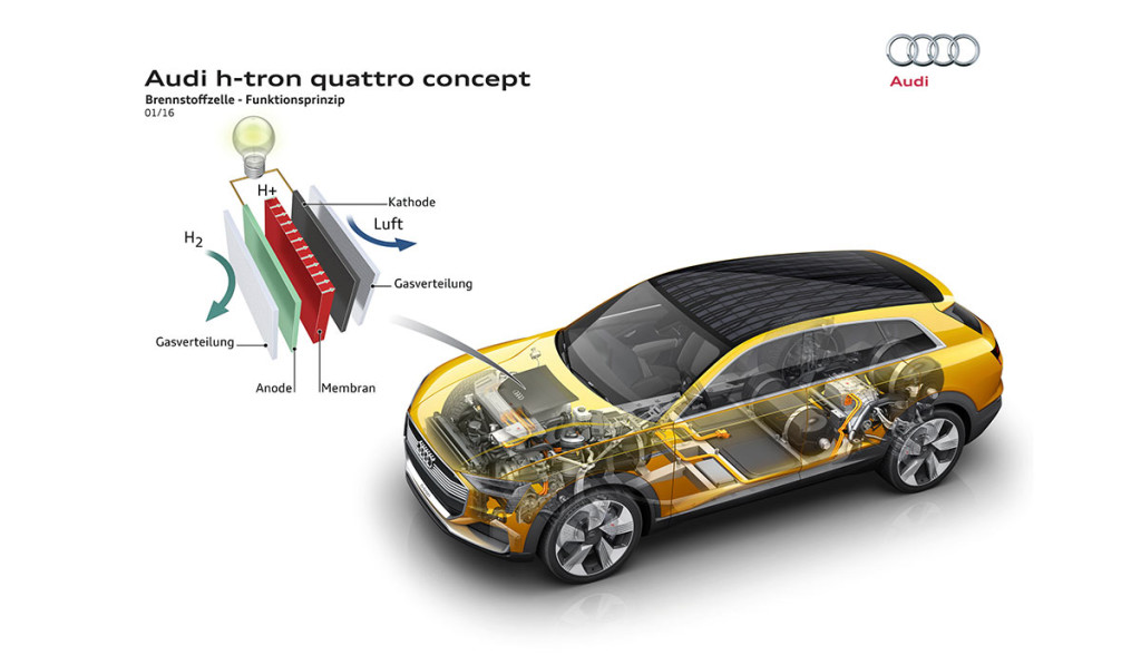 Audi-Wasserstoff-Elektroauto-h-tron-quattro-concept-19