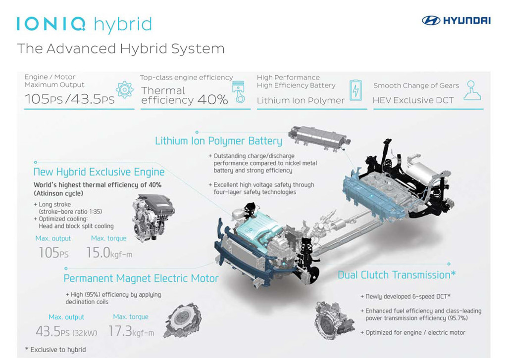 Hyundai-Ioniq-Technische-Daten