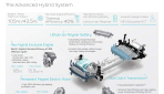 Hyundai-Ioniq-Technische-Daten