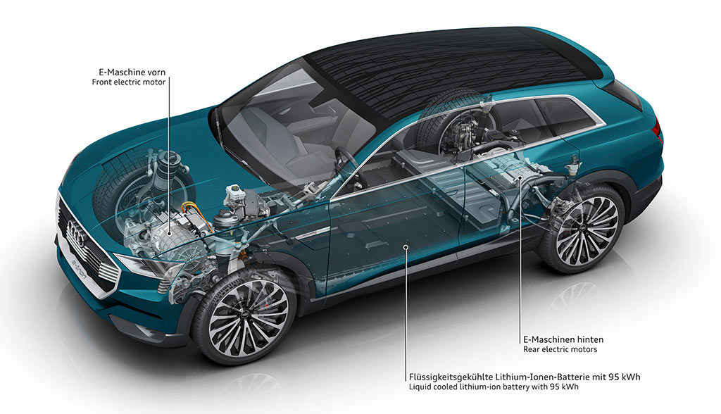 Audi-e-tron-quattro-concept