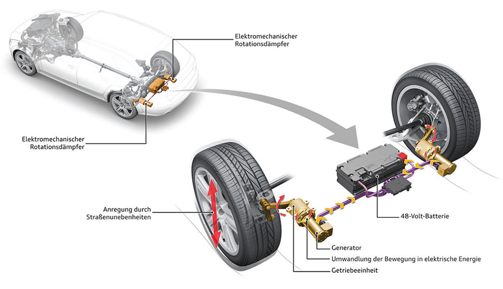 Audi-eRot-Rotationsdaempfer-Spritsparen-Hybrid-2