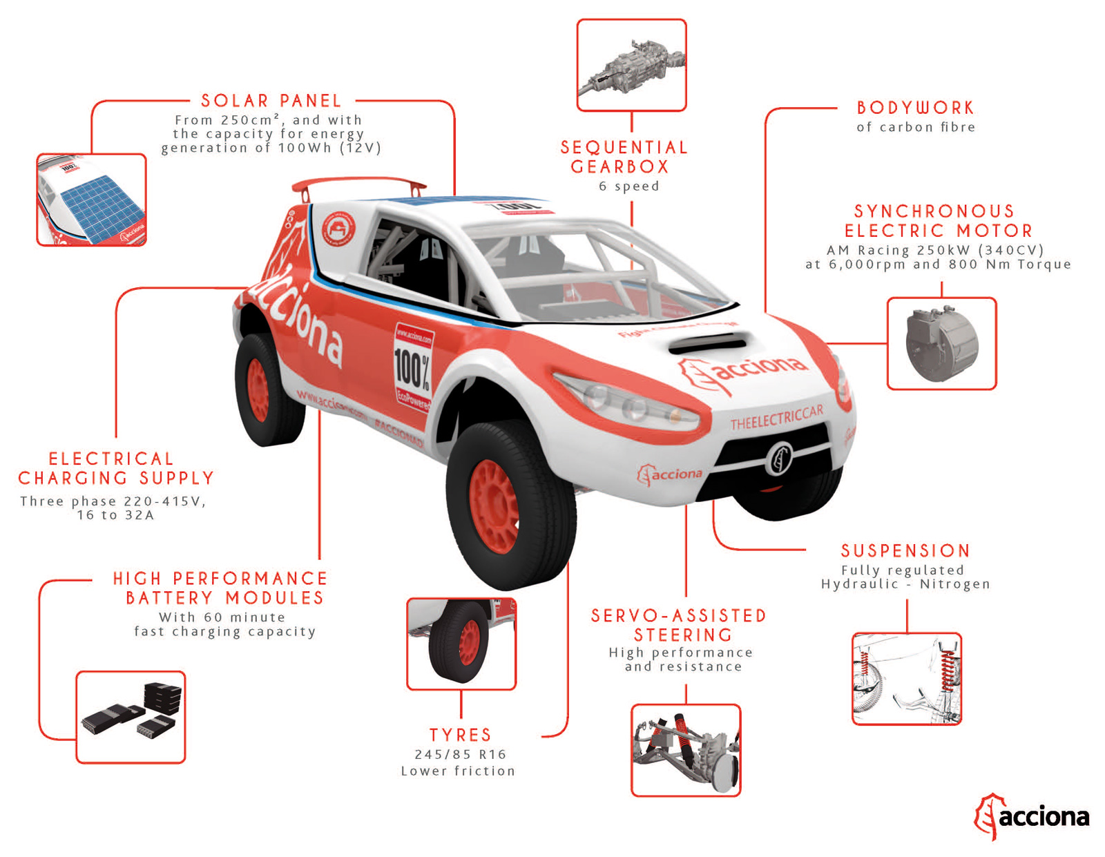 Acciona-Elektroauto-Rallye-Dakar-2017-Technik