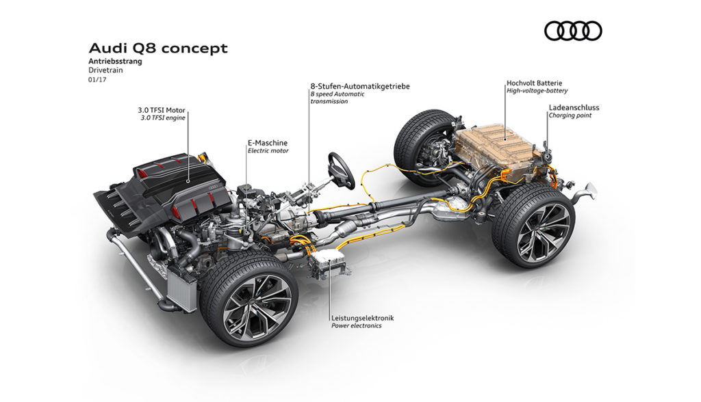 Audi-Q8-concept-Batterie-Technik