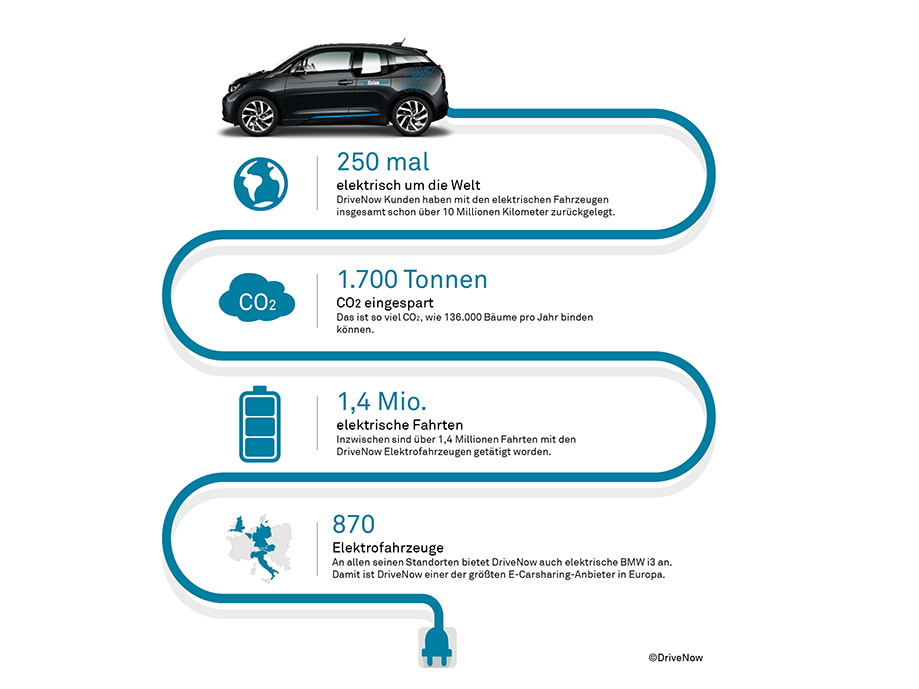 DriveNow-Elektroauto-Carsharing-Infografik-2017