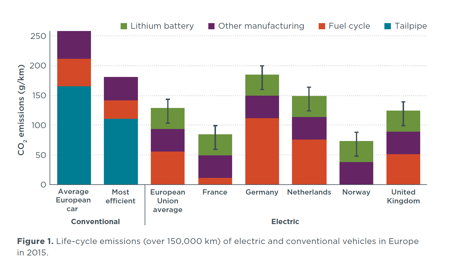 ICCT-Elektroauto-Studie-Umweltbilanz-2018-Grafik