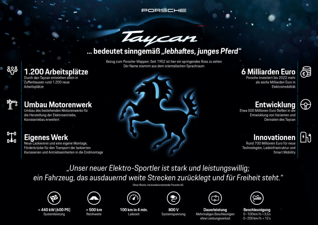 Porsche-Taycan-Antrieb