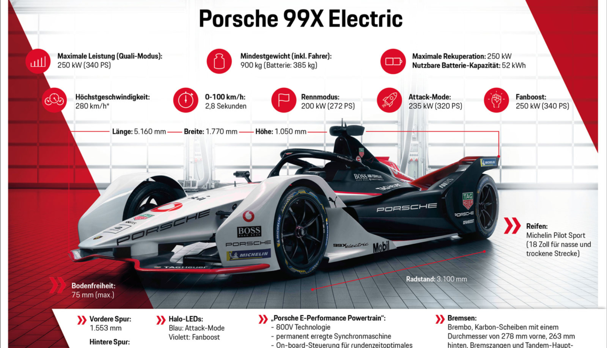 Porsche-99X-Electric-Technik