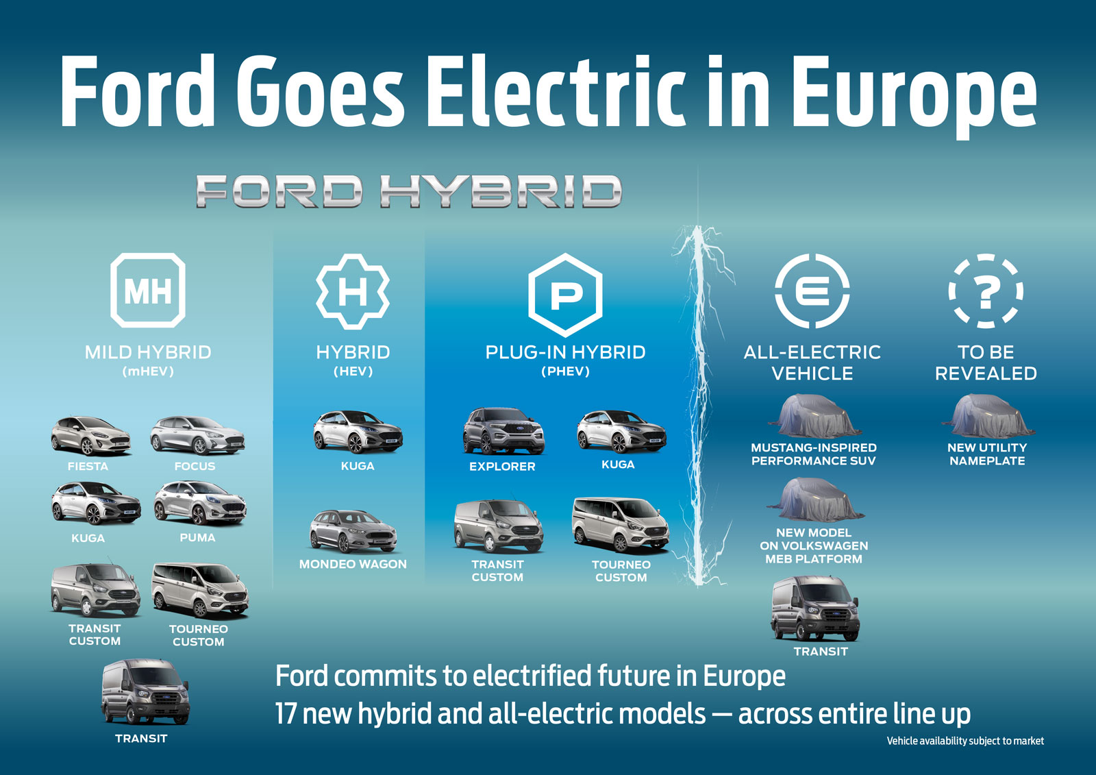 Ford-Elektromobilitaet-Europa