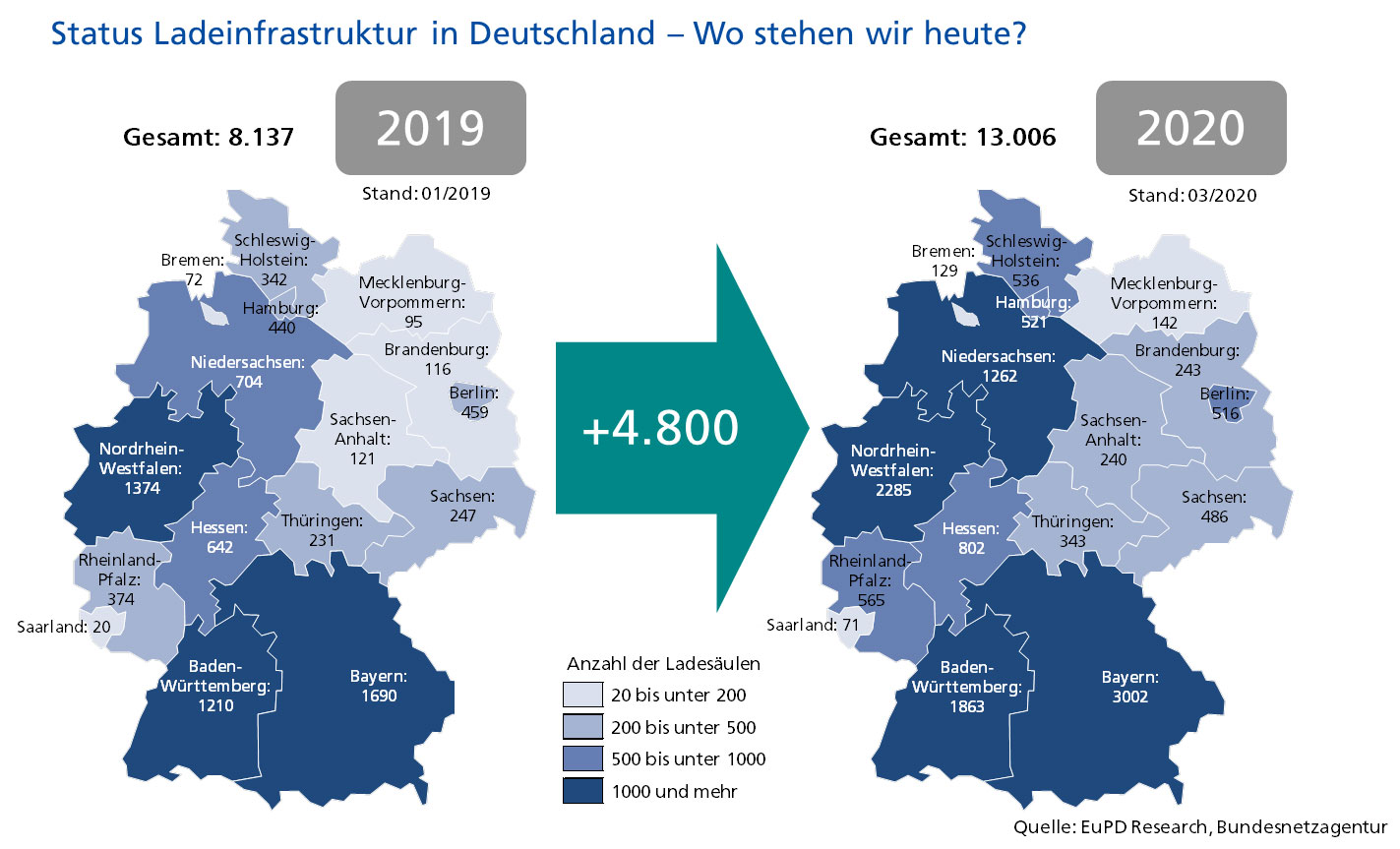Elektroauto-Ladestationen-regionale-Verteilung-Deutschland-2020