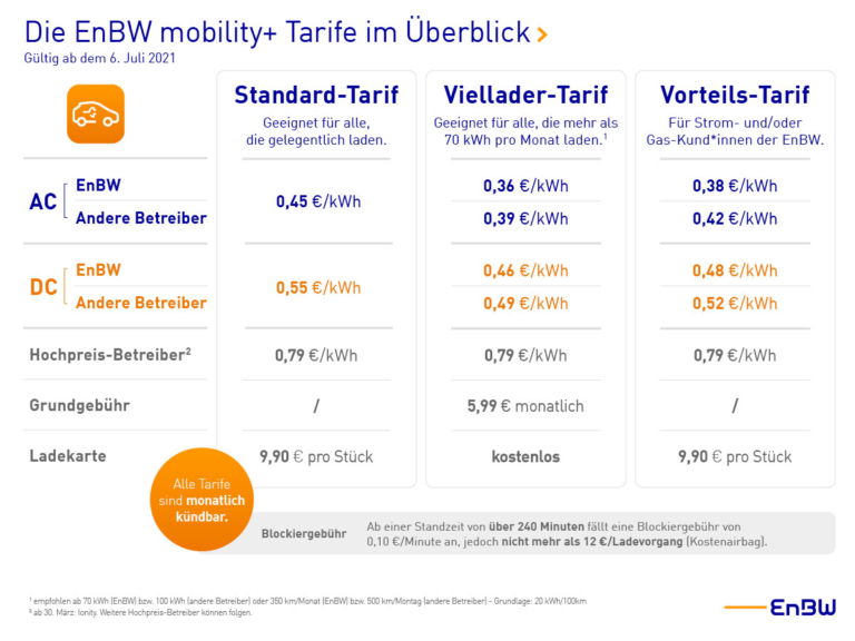 EnBW Erhöht Elektroauto-Ladetarife "moderat" - Ecomento.de