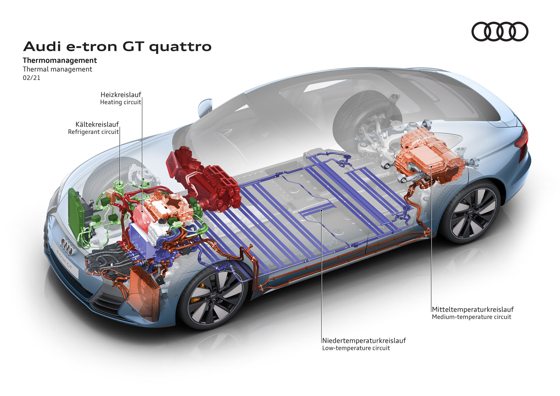Audi-e-tron-GT-Thermomanagement