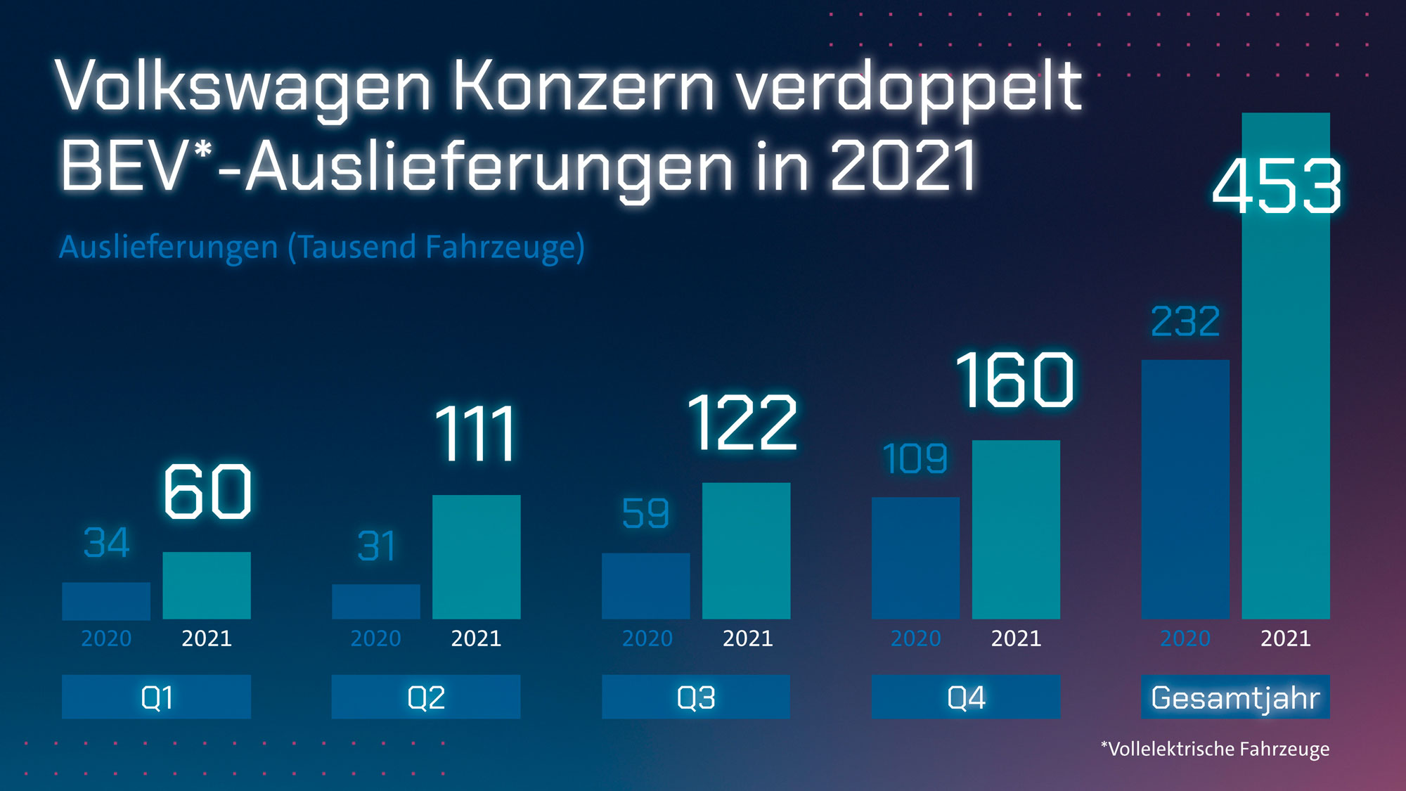 VW-BEV-Auslieferungen-2021
