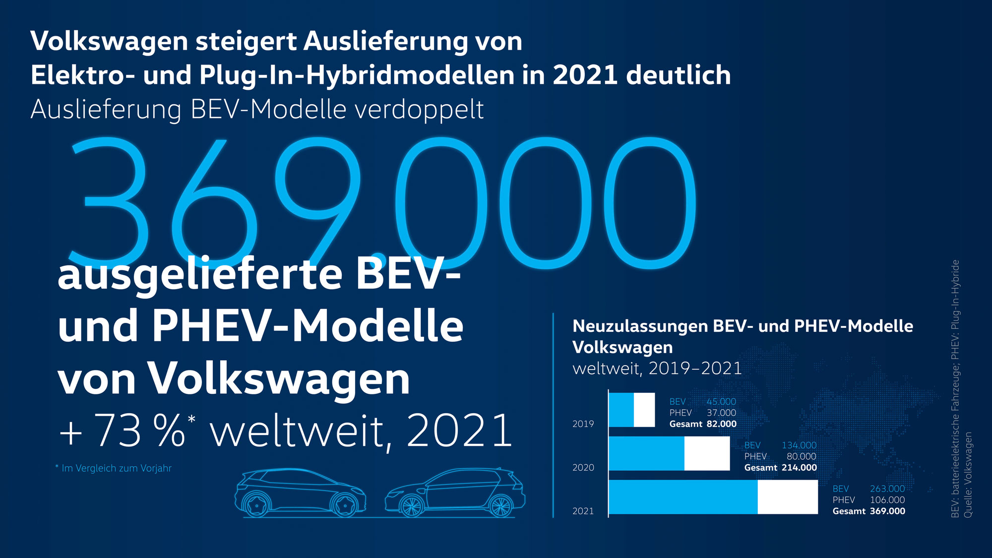 VW-E-Auto-Auslieferungen-2021