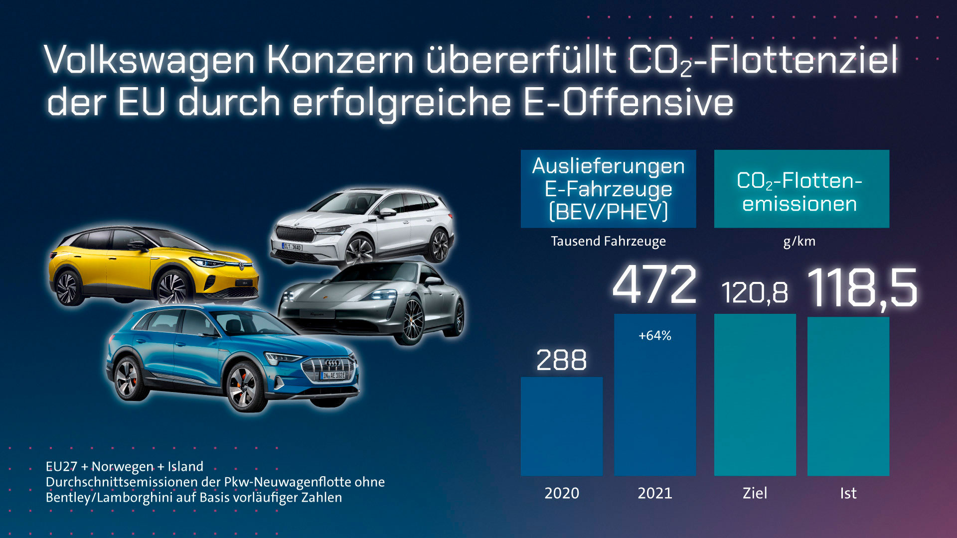 VW-EU-CO2