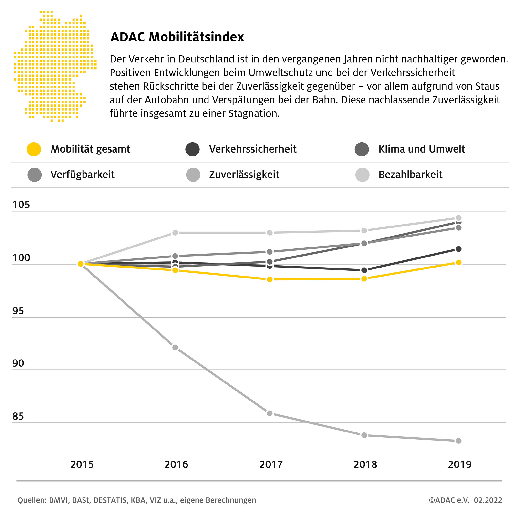 ADAC-Mobilitaetsindex-2022-Infografik