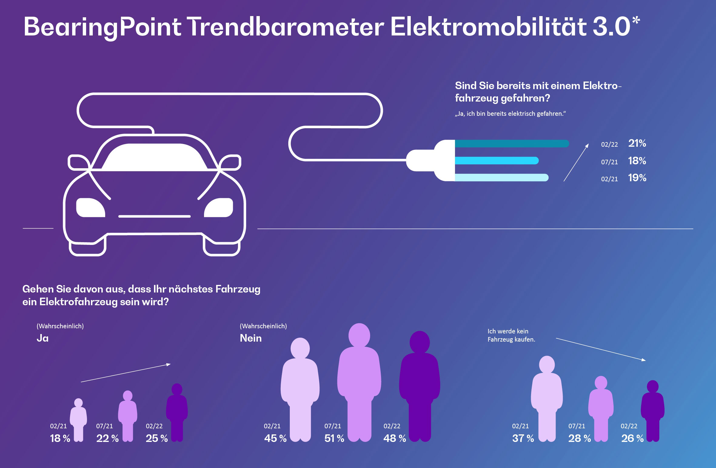 Bearingpoint_Infografik_Trendbarometer_Elektromobilitat
