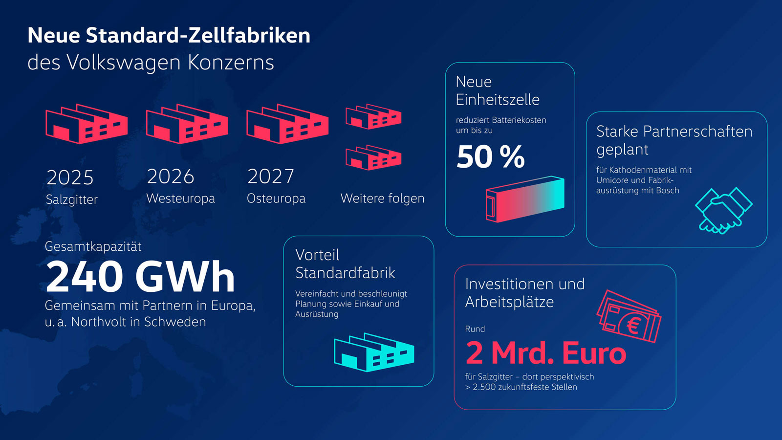 VW-Batterieproduktion-Plan